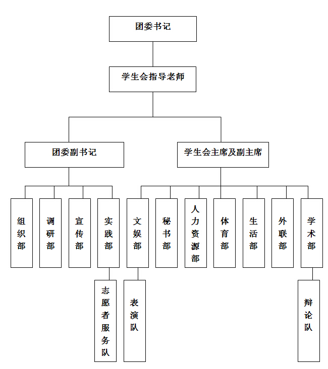 http://jd.gcu.edu.cn/sites/default/files/picture/tuanxue%20fenbu.jpg